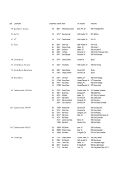 Vehicleexh Competition Award Summary Driven Class 3 21 2016