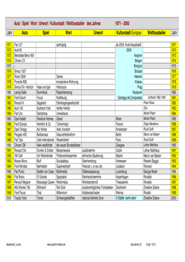 Auto / Spiel / Wort / Unwort / Kulturstadt / Weltfussballer Des Jahres 1971 - 2000 Jahr Auto Spiel Wort Unwort Kulturstadt Europas Weltfussballer Jahr