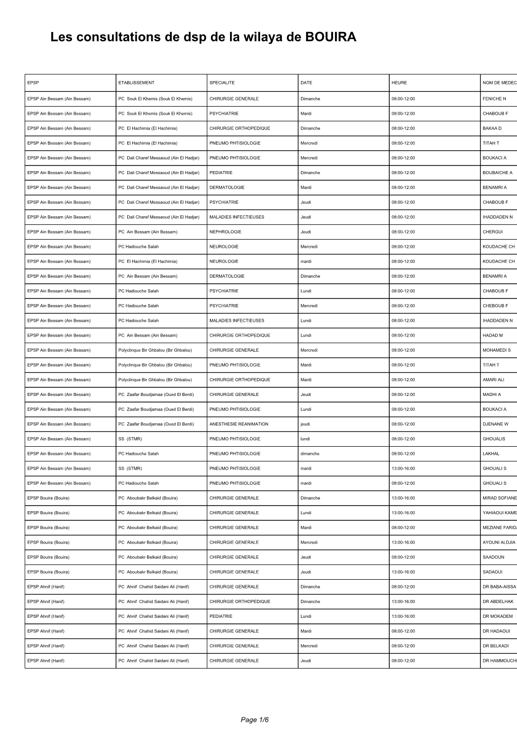 Les Consultations De Dsp De La Wilaya De BOUIRA