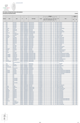 Formato: Trabajadores Con Doble Asignación Salarial En Municipios No Colindantes Geográficamente 2Do. Trimestre Fondo De Aport