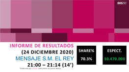 Informe Resultados Discurso De S.M. El Rey Nochebuena 24