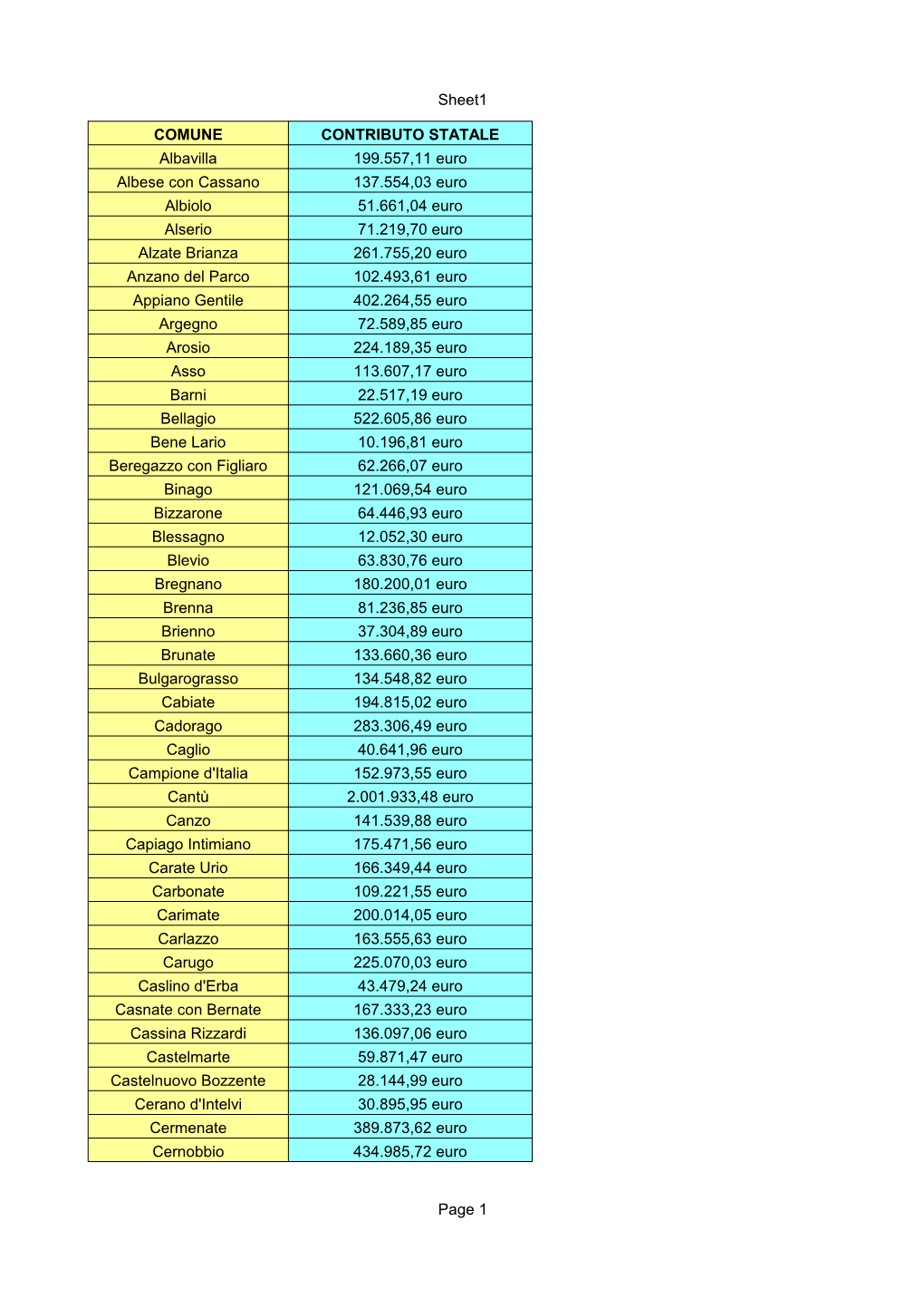 Sheet1 Page 1 COMUNE CONTRIBUTO STATALE Albavilla