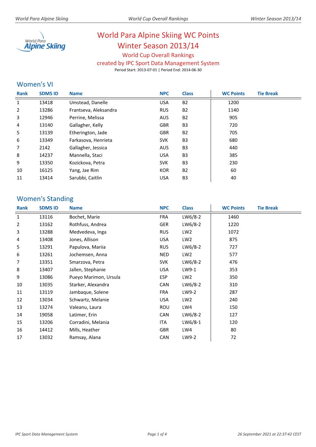 World Para Alpine Skiing WC Points Winter Season 2013/14