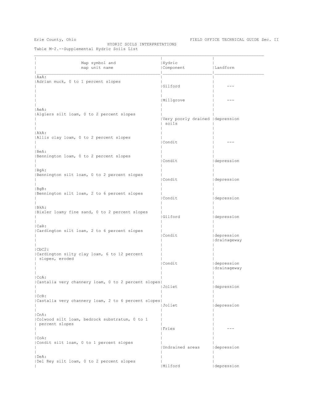 Erie County, Ohio FIELD OFFICE TECHNICAL GUIDE Sec