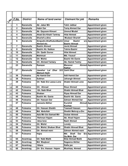 2. Detail of Land Looser Appointments