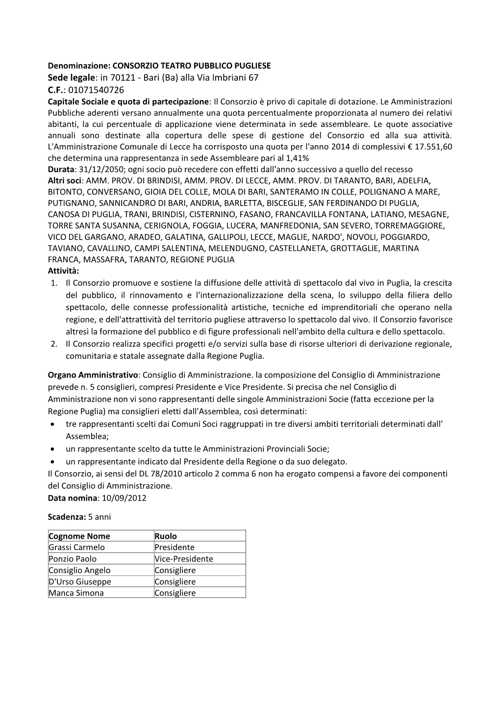 In 70121 - Bari (Ba) Alla Via Imbriani 67 C.F.: 01071540726 Capitale Sociale E Quota Di Partecipazione: Il Consorzio È Privo Di Capitale Di Dotazione