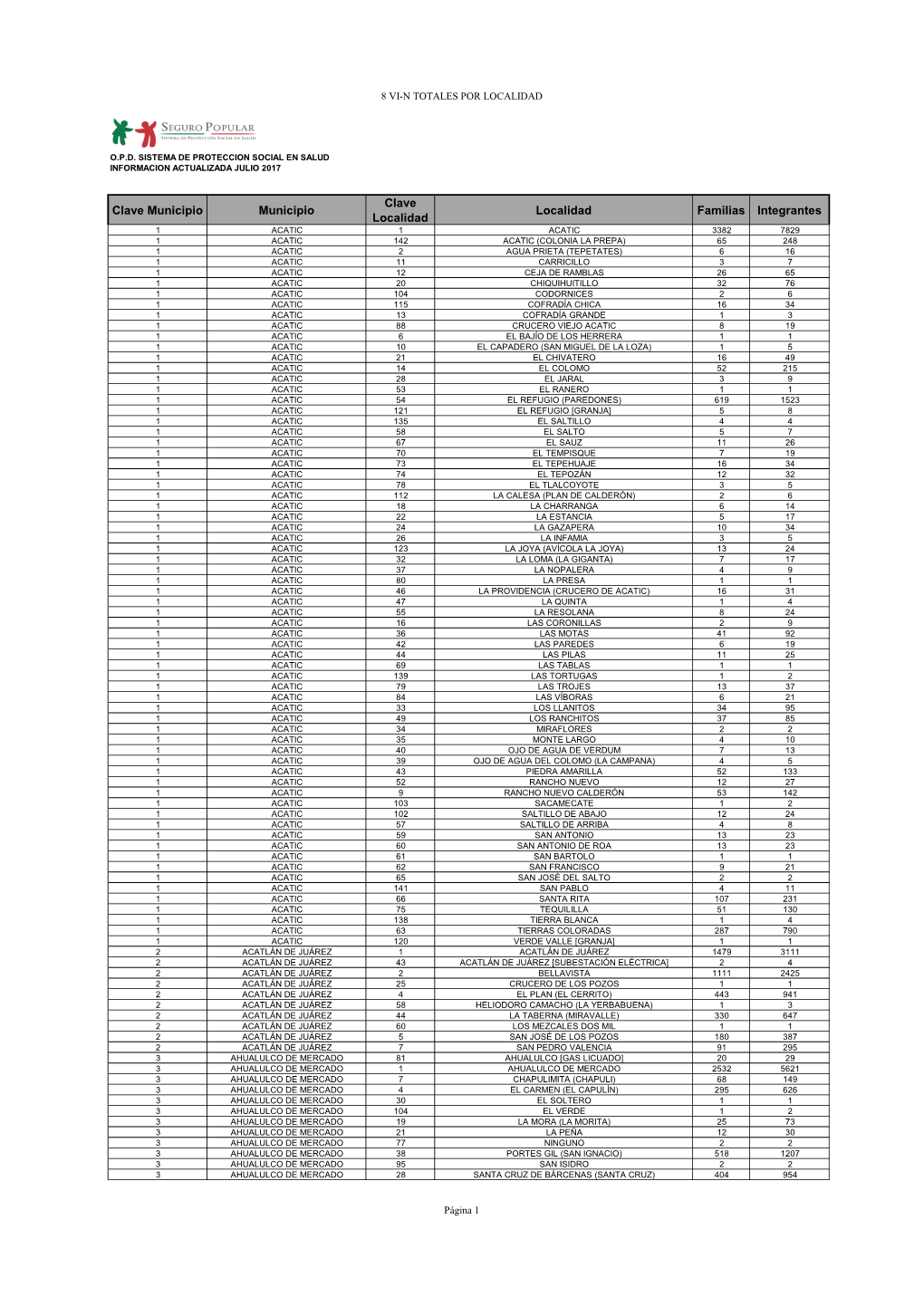 Clave Municipio Municipio Clave Localidad Localidad Familias
