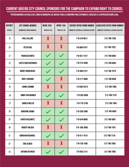 Final Queens Track Sheet