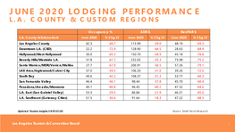 June 2020 Lodging Performance L.A
