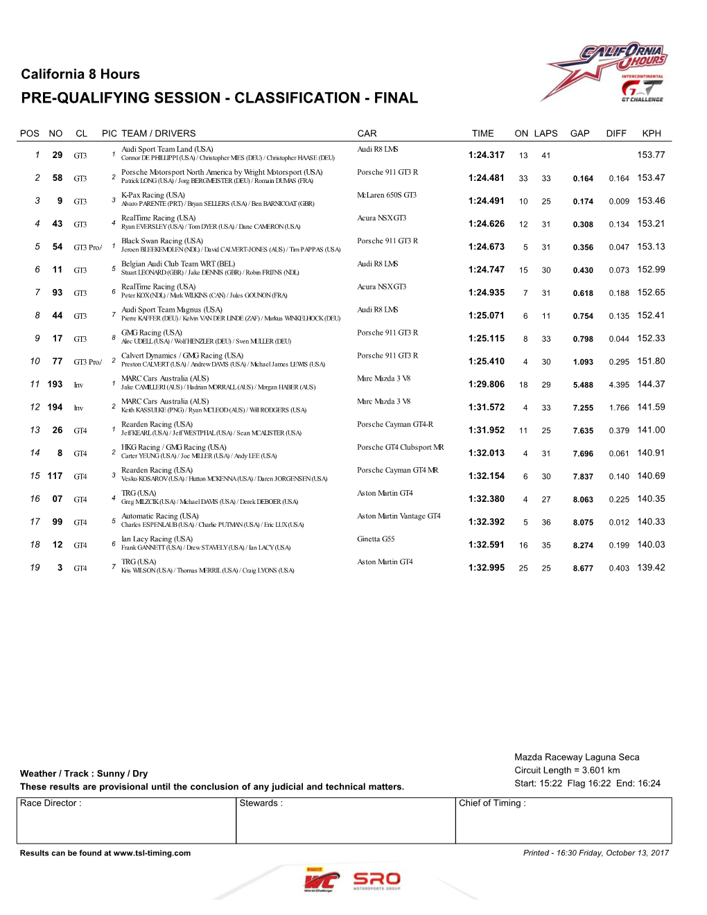 California 8 Hours Classification