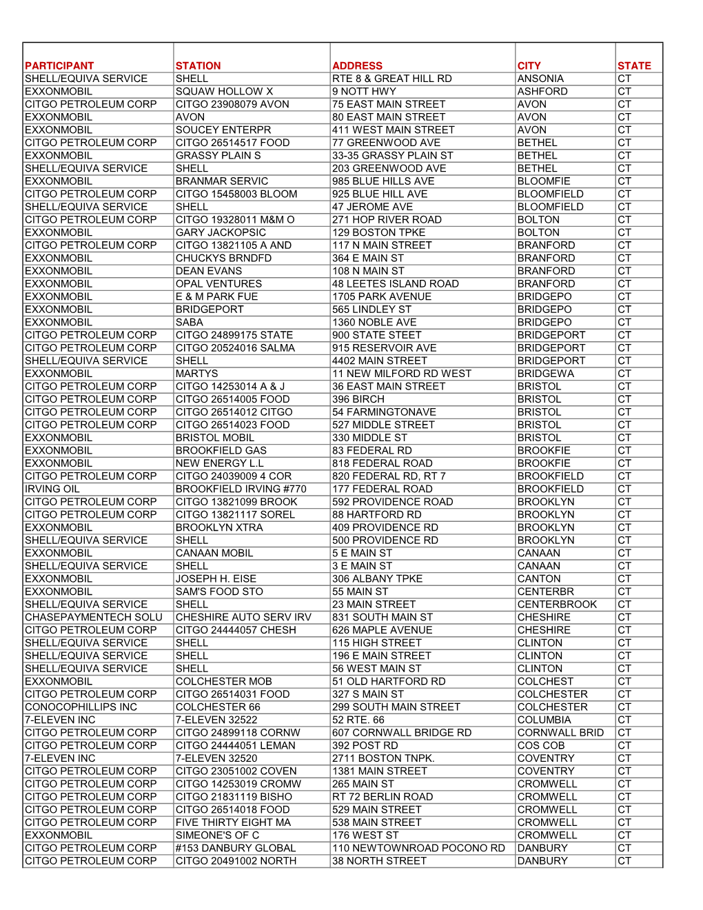 Participant Station Address City State Shell/Equiva Service Shell Rte 8 & Great Hill Rd Ansonia Ct Exxonmobil Squaw Hollow X