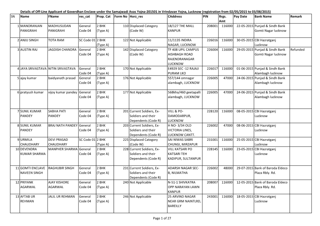 Details of Off-Line Applicant of Goverdhan Enclave Under