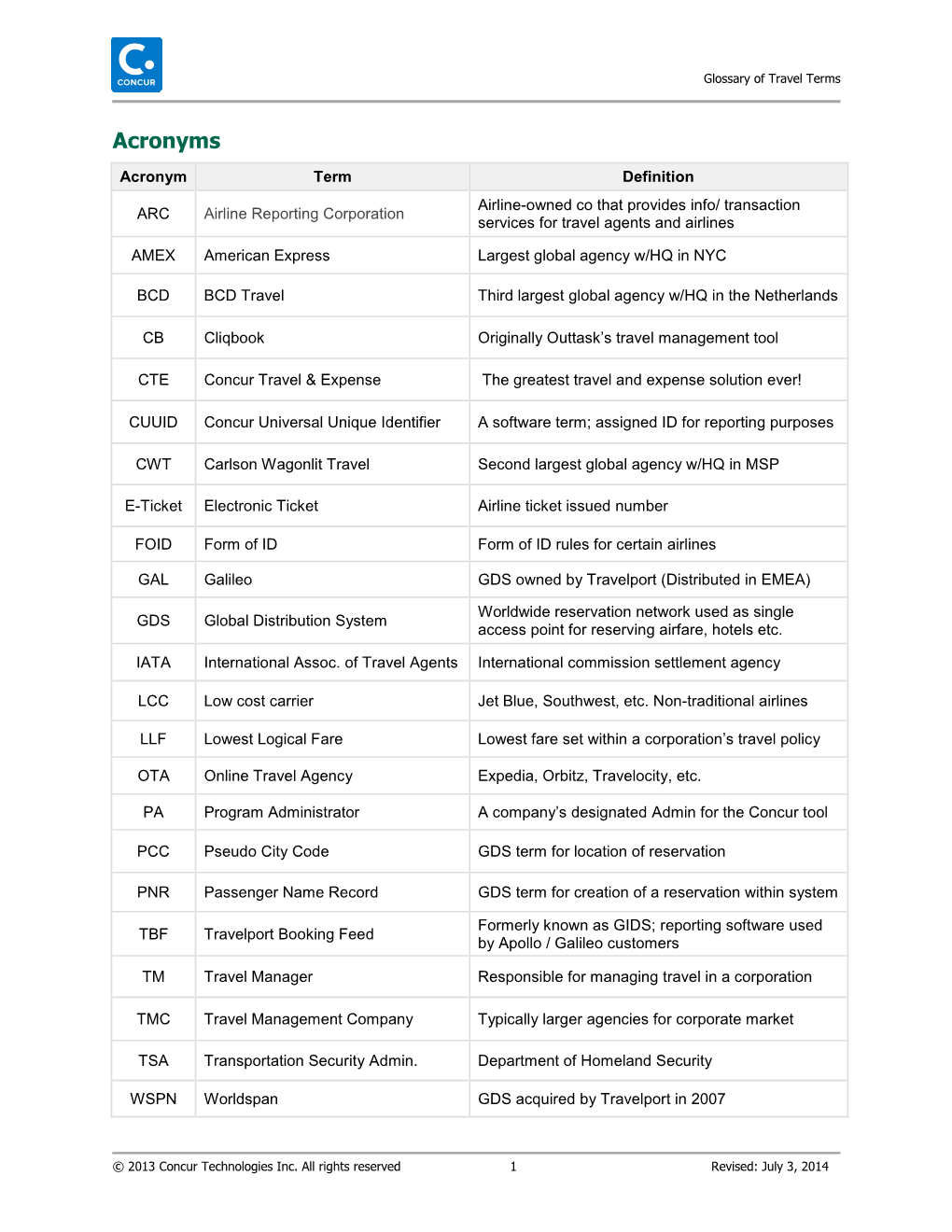 Concur Acronyms and Travel Terms