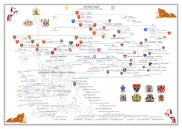 The White Family and Their Relationship to the Royal Families of England