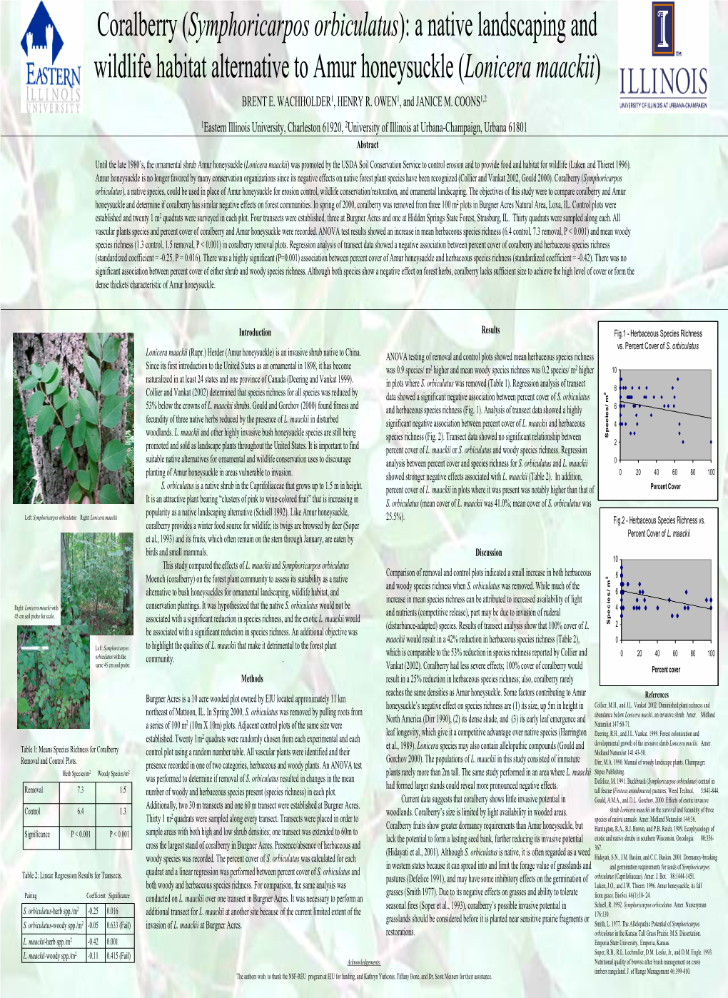 Coralberry (Symphoricarpos Orbiculatus): a Native Landscaping and Wildlife Habitat Alternative to Amur Honeysuckle (Lonicera Maackii) BRENT E