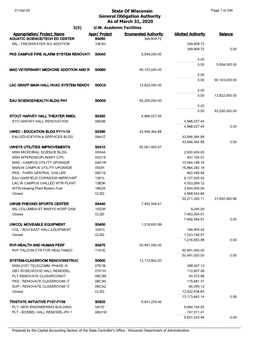 State of Wisconsin General Obligation Authority As of March 31, 2020