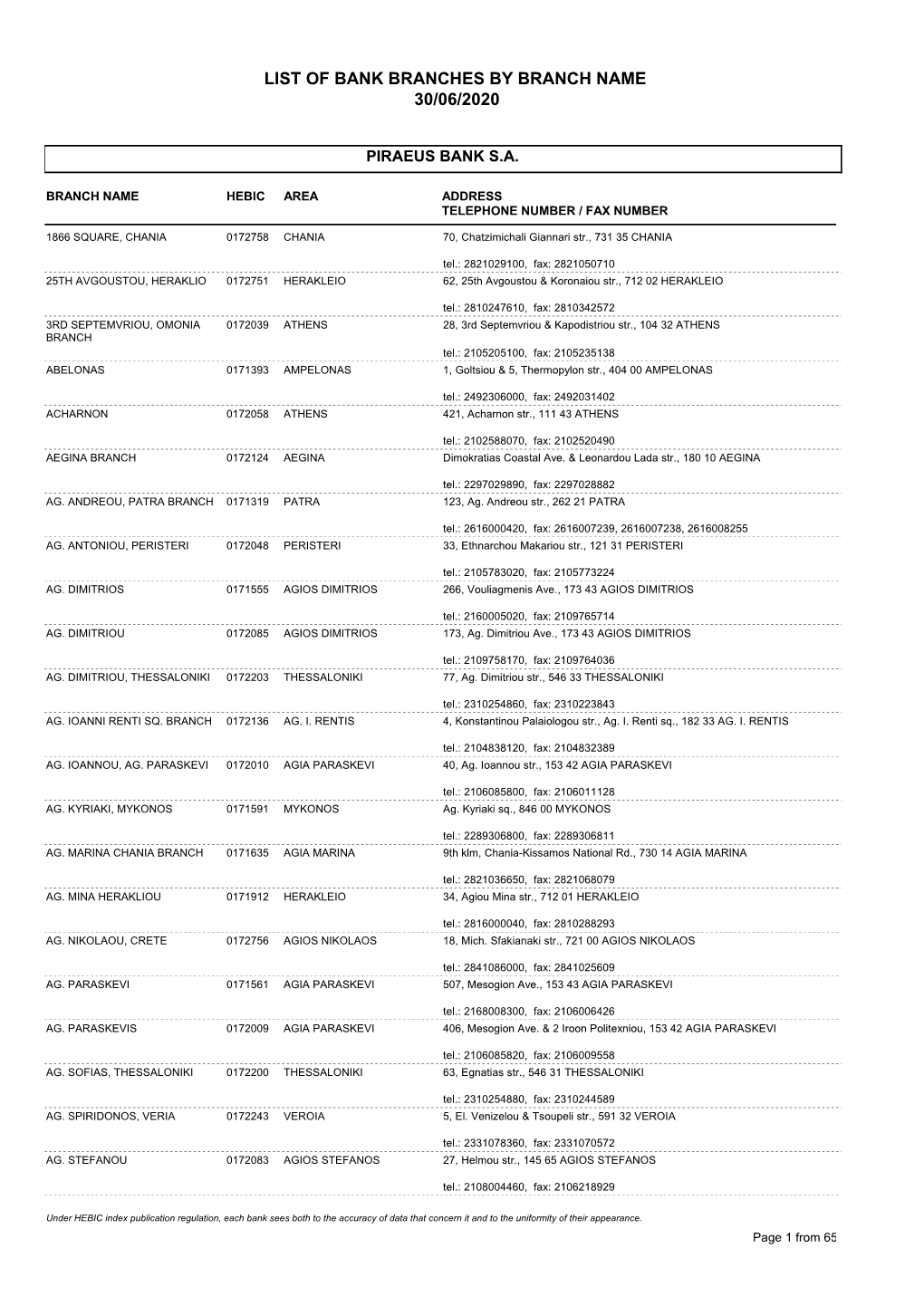 List of Bank Branches by Branch Name 30/06/2020