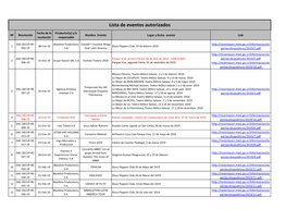 Lista De Eventos Autorizados