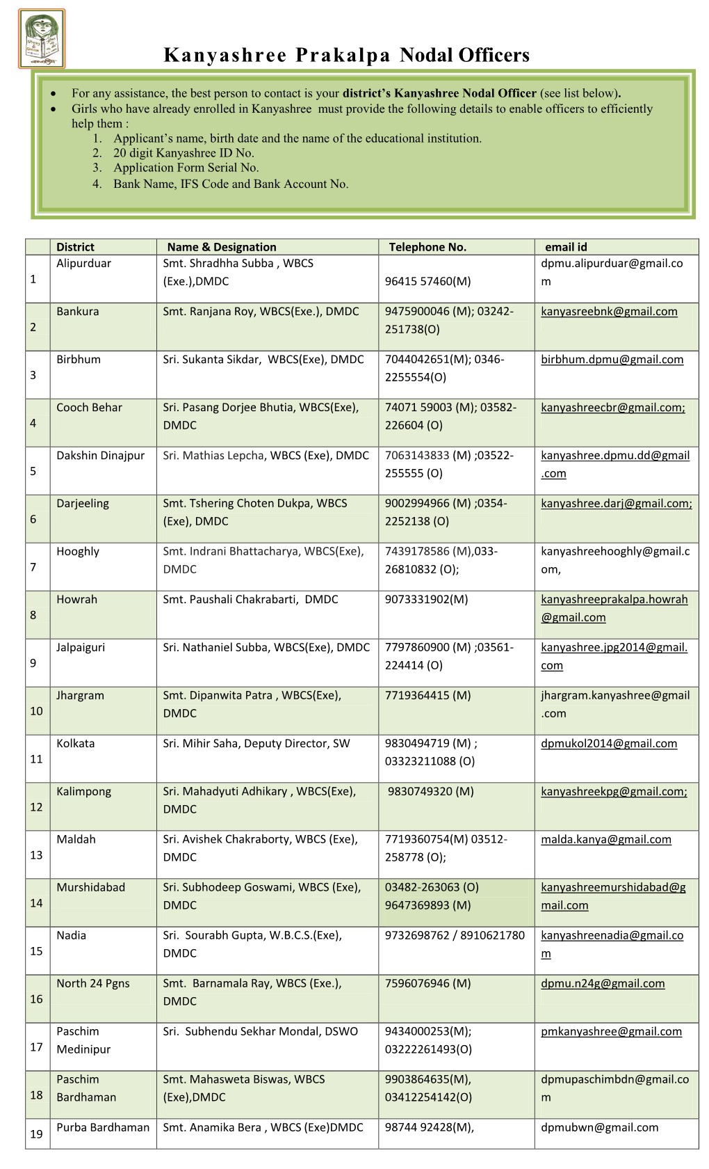 Kanyashree Prakalpa Nodal Officers