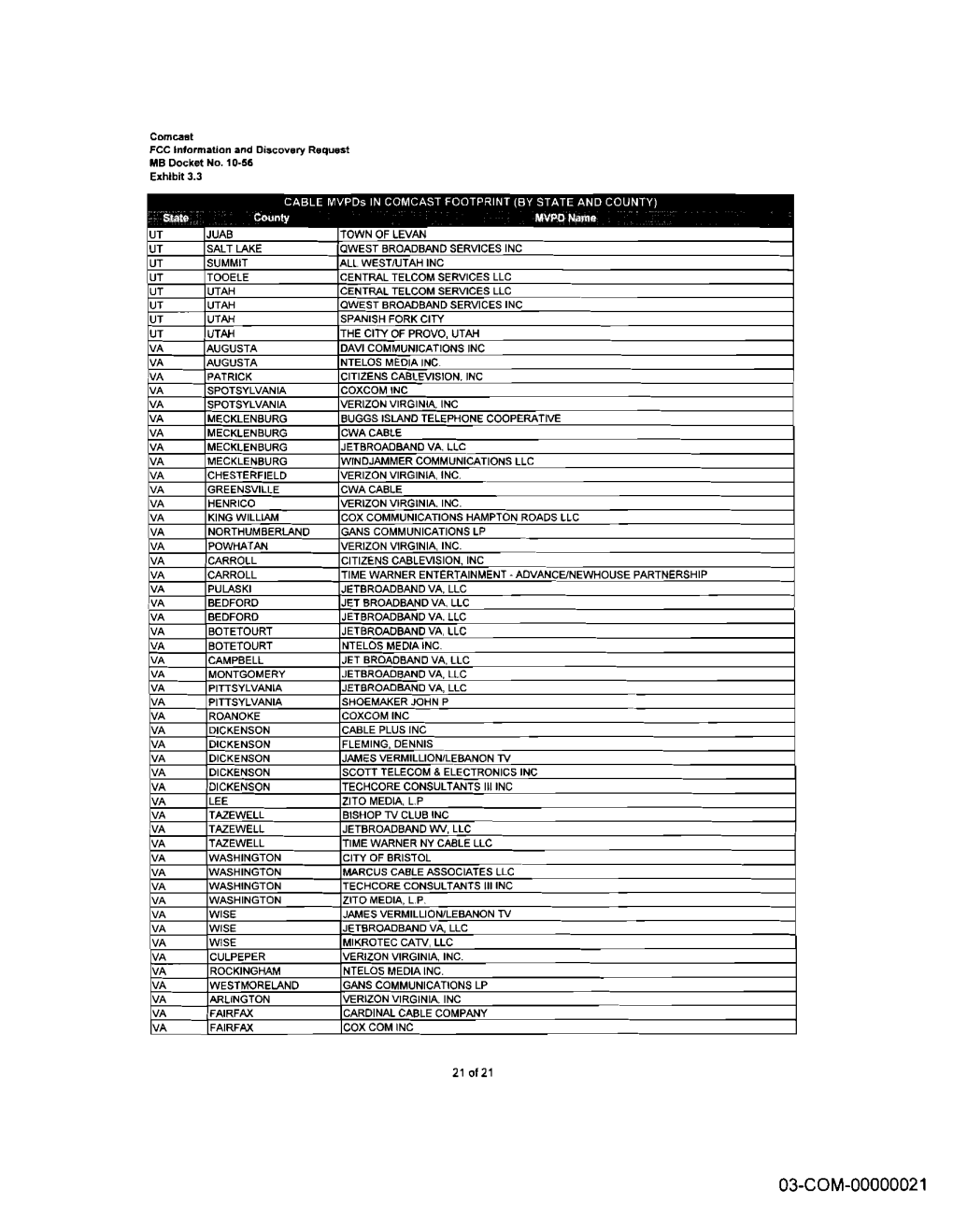 Comcast Channel Lineup