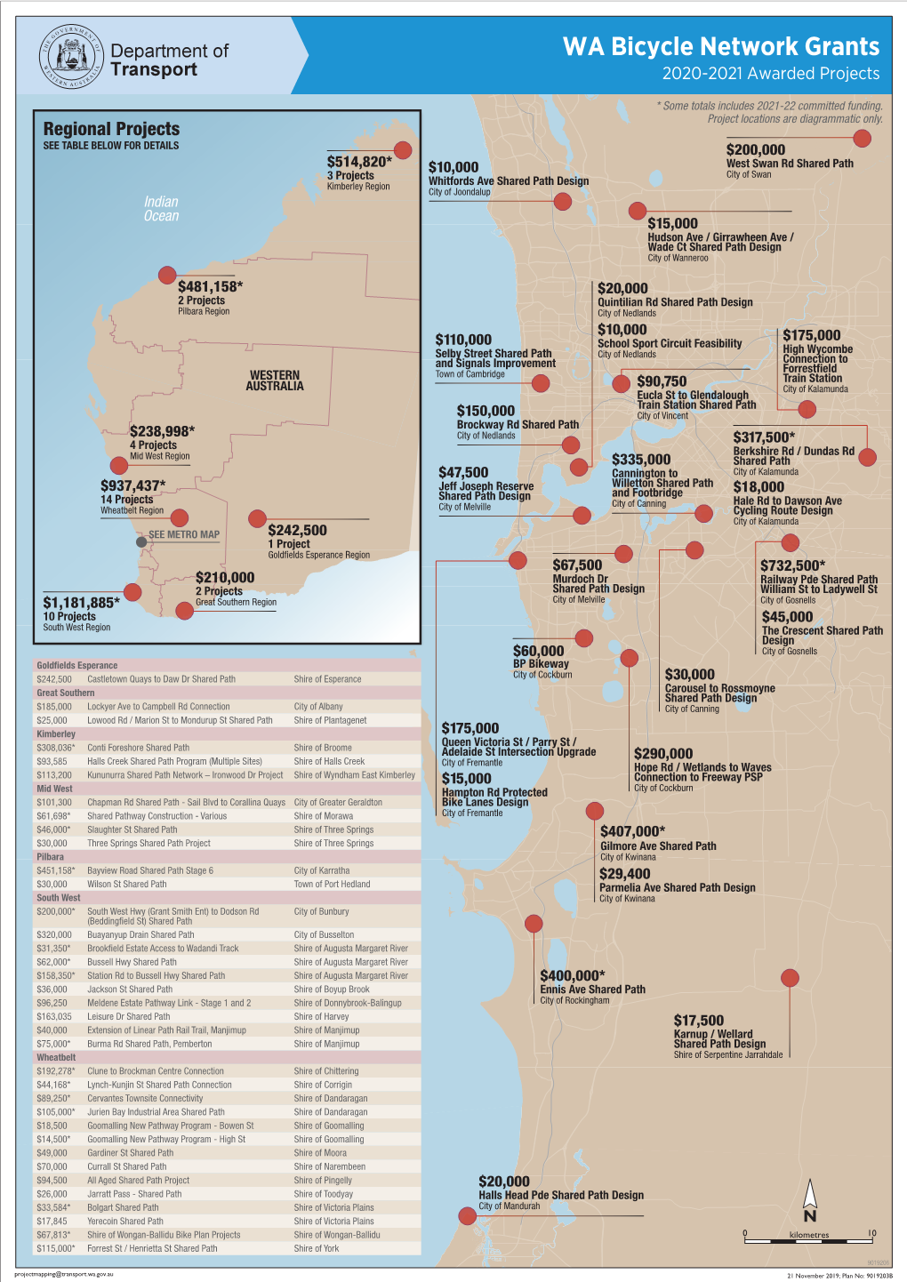 WABN Grants Program: Awarded Projects 2020-21