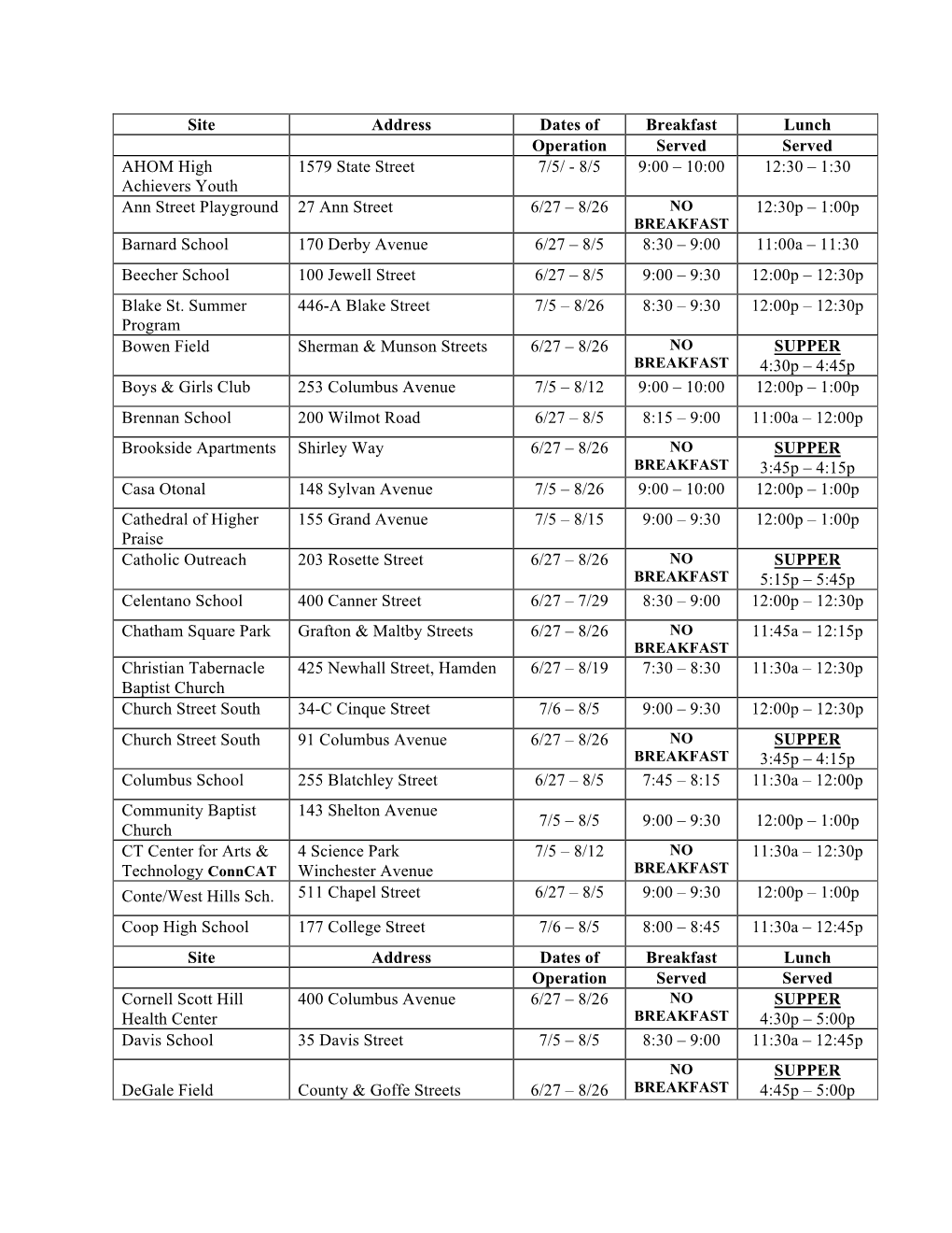 Site Address Dates of Breakfast Lunch Operation