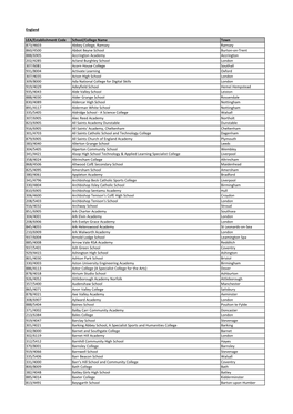 List of Eligible Schools for Website 2019.Xlsx