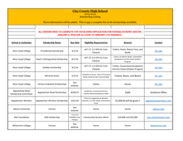 Clay County High School 2013-2014 Scholarship Listing
