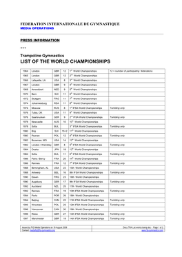 List of the World Championships