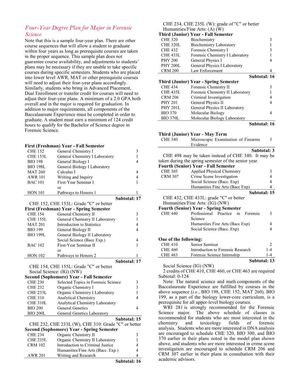 Four-Year Degree Plan for Major in Forensic Science