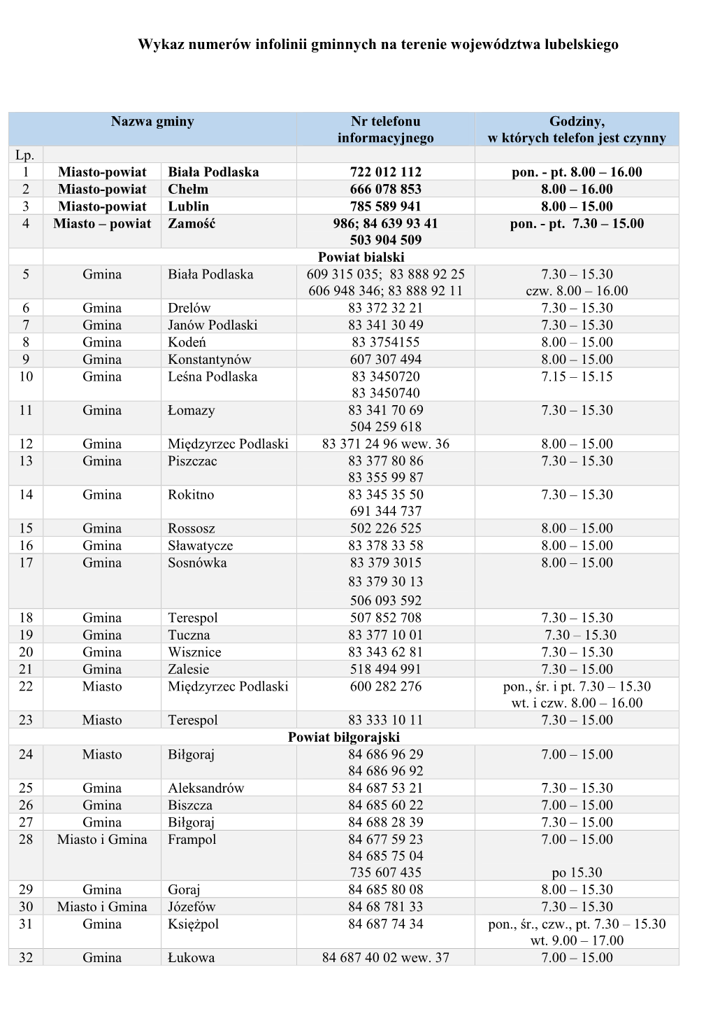 Wykaz Numerów Infolinii Gminnych Na Terenie Województwa Lubelskiego