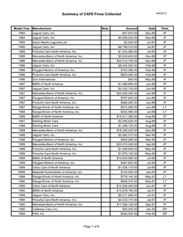 Fines Collected Summary.Xls