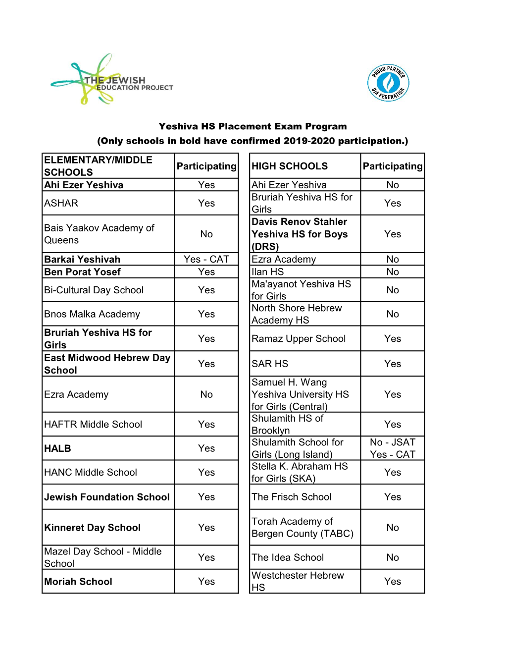 ELEMENTARY/MIDDLE SCHOOLS Participating HIGH SCHOOLS Participating Ahi Ezer Yeshiva Yes Ahi Ezer Yeshiva No ASHAR Yes Bruriah Ye