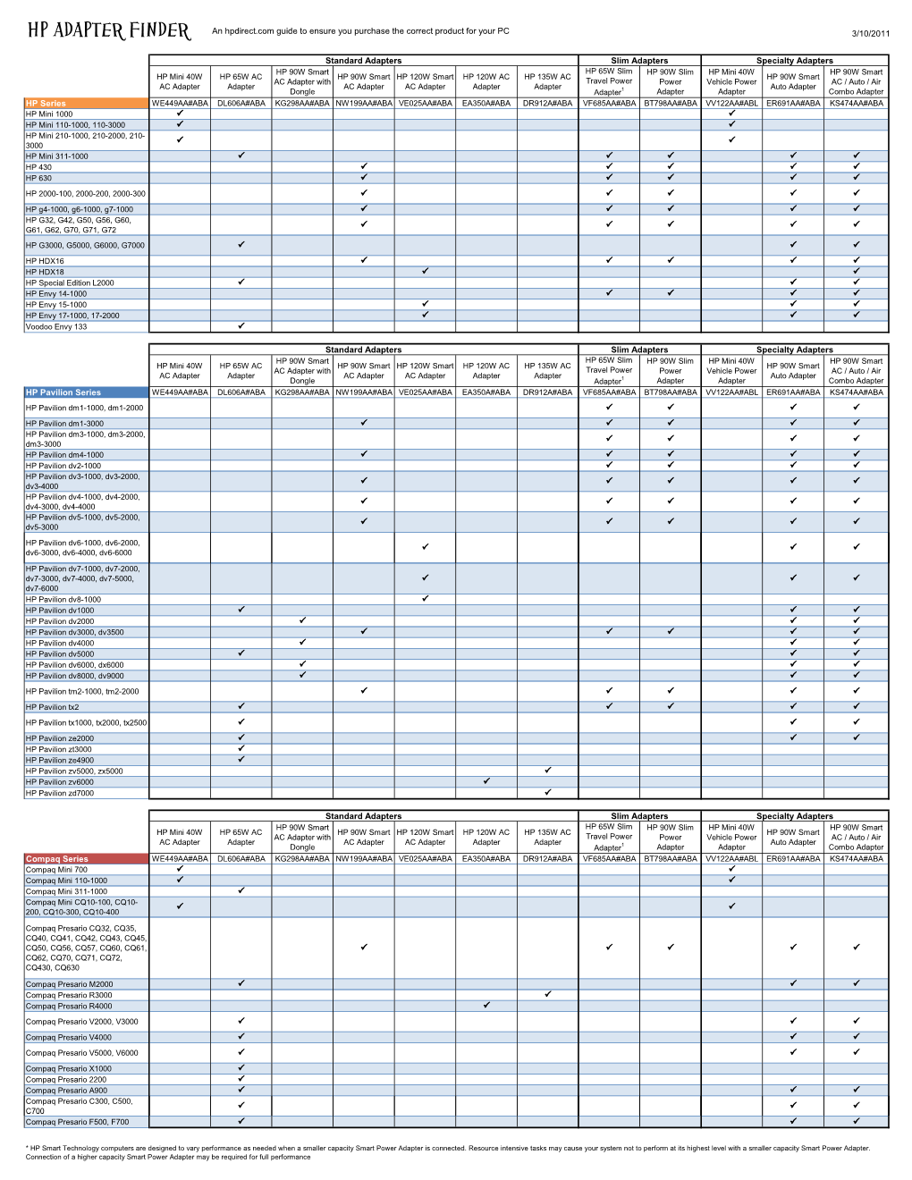 HP Compatibility V2