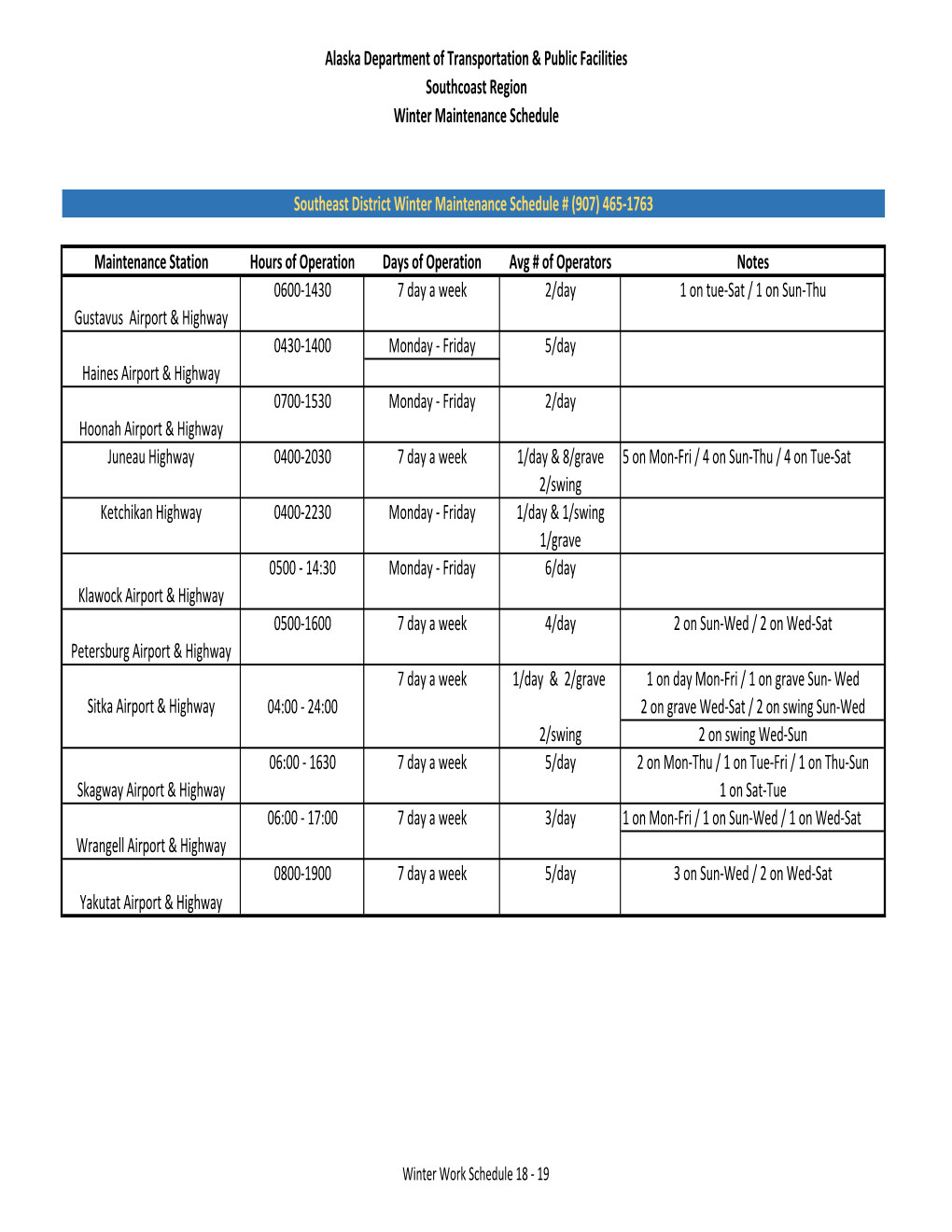 Winter Work Schedule 18 ‐ 19 Alaska Department of Transportation & Public Facilities Southcoast Region Winter Maintenance Schedule