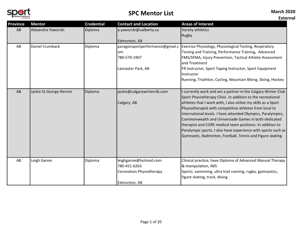 SPC Mentor List