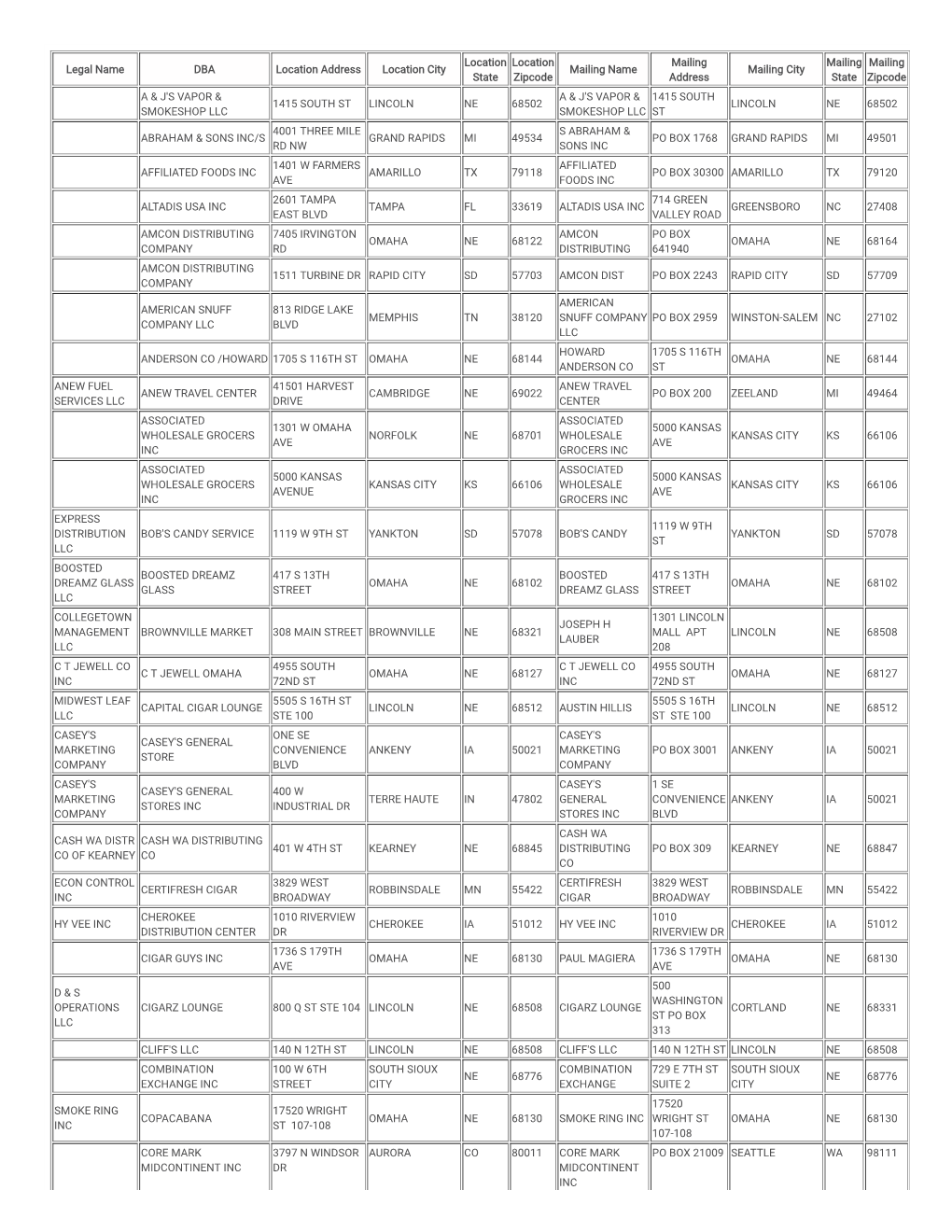 Licensed Tobacco Products Wholesalers