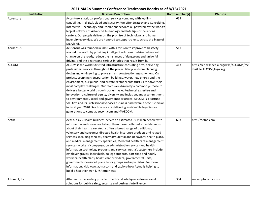 2021 Maco Summer Conference Tradeshow Booths As of 8/13/2021