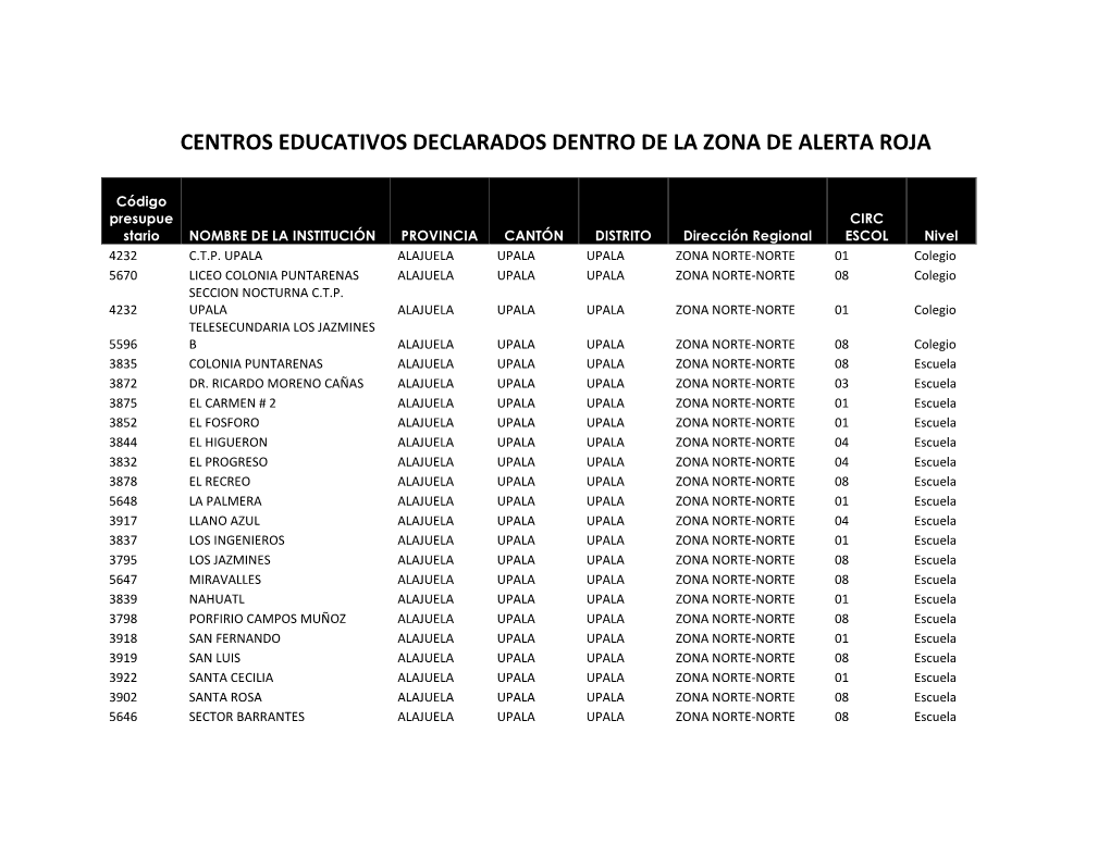 Centros Educativos Declarados Dentro De La Zona De Alerta Roja