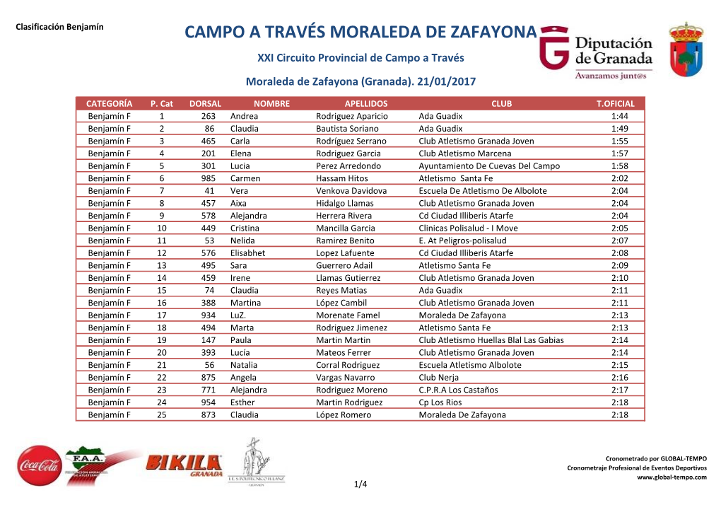 CAMPO a TRAVÉS MORALEDA DE ZAFAYONA XXI Circuito Provincial De Campo a Través Moraleda De Zafayona (Granada)