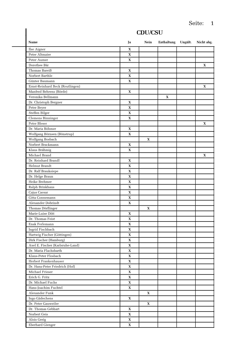 1 Seite: CDU/CSU