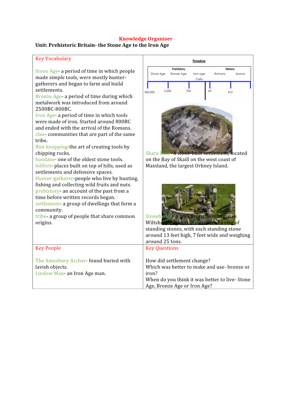 Prehistoric Britain-‐ the Stone Age to the Iron