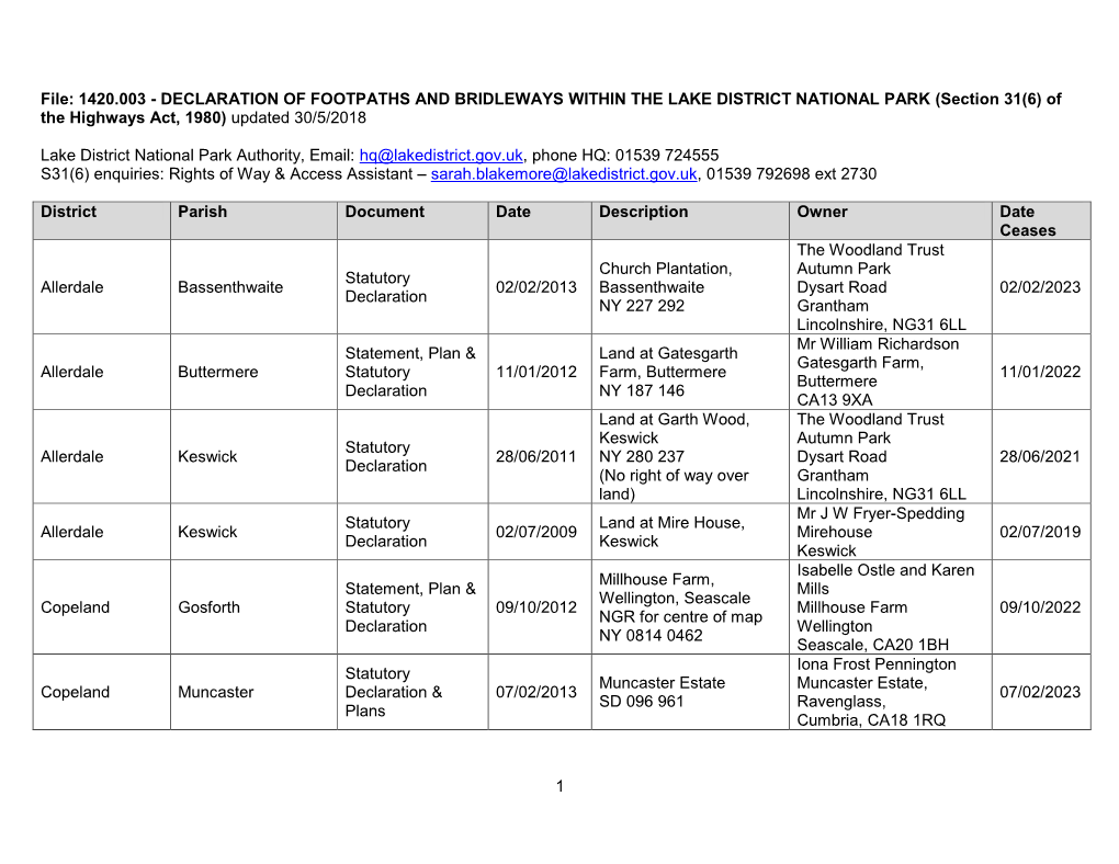 Table of Information Relating to Section 31(06)-LDNPA