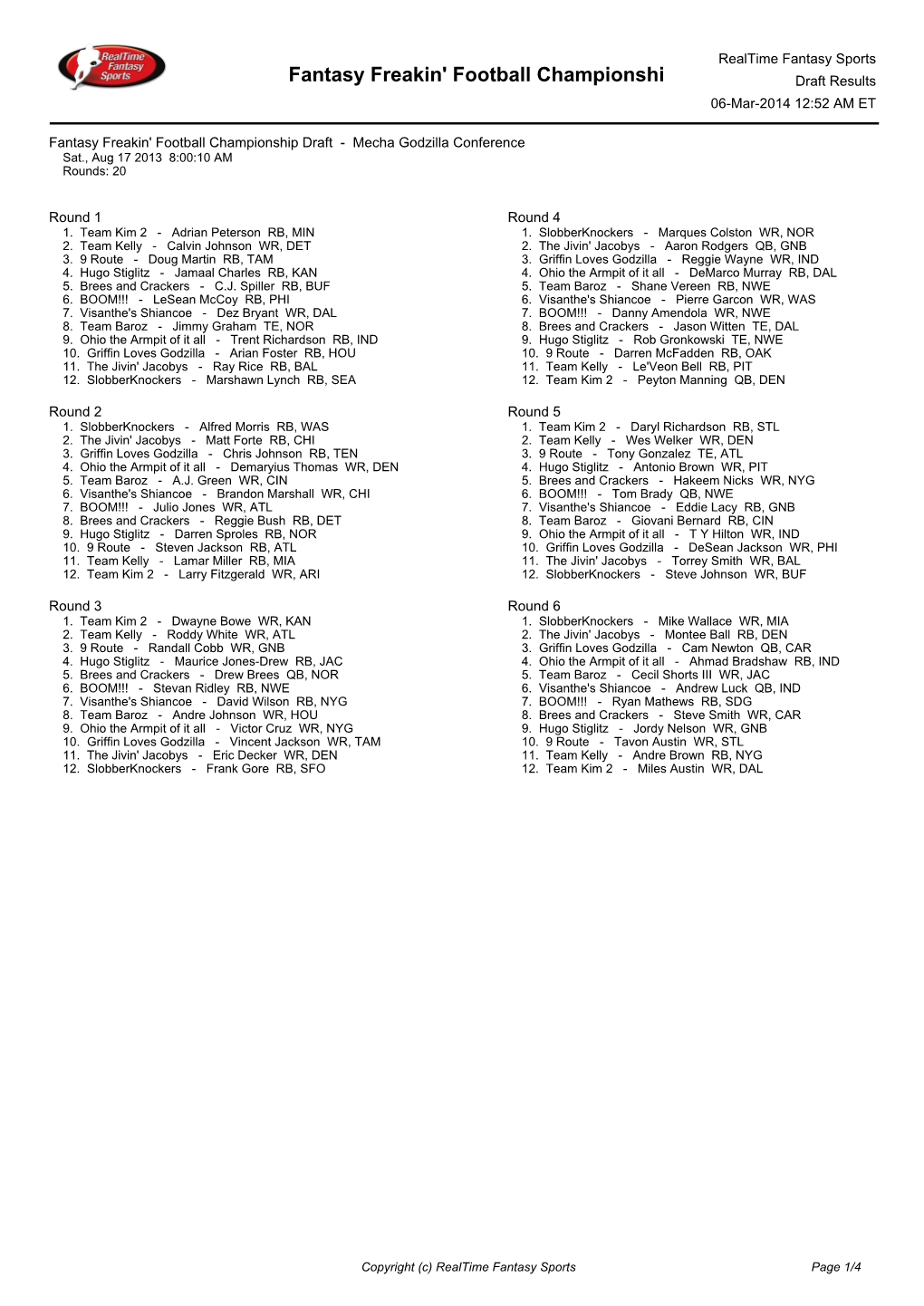 Fantasy Freakin' Football Championshi Draft Results 06-Mar-2014 12:52 AM ET