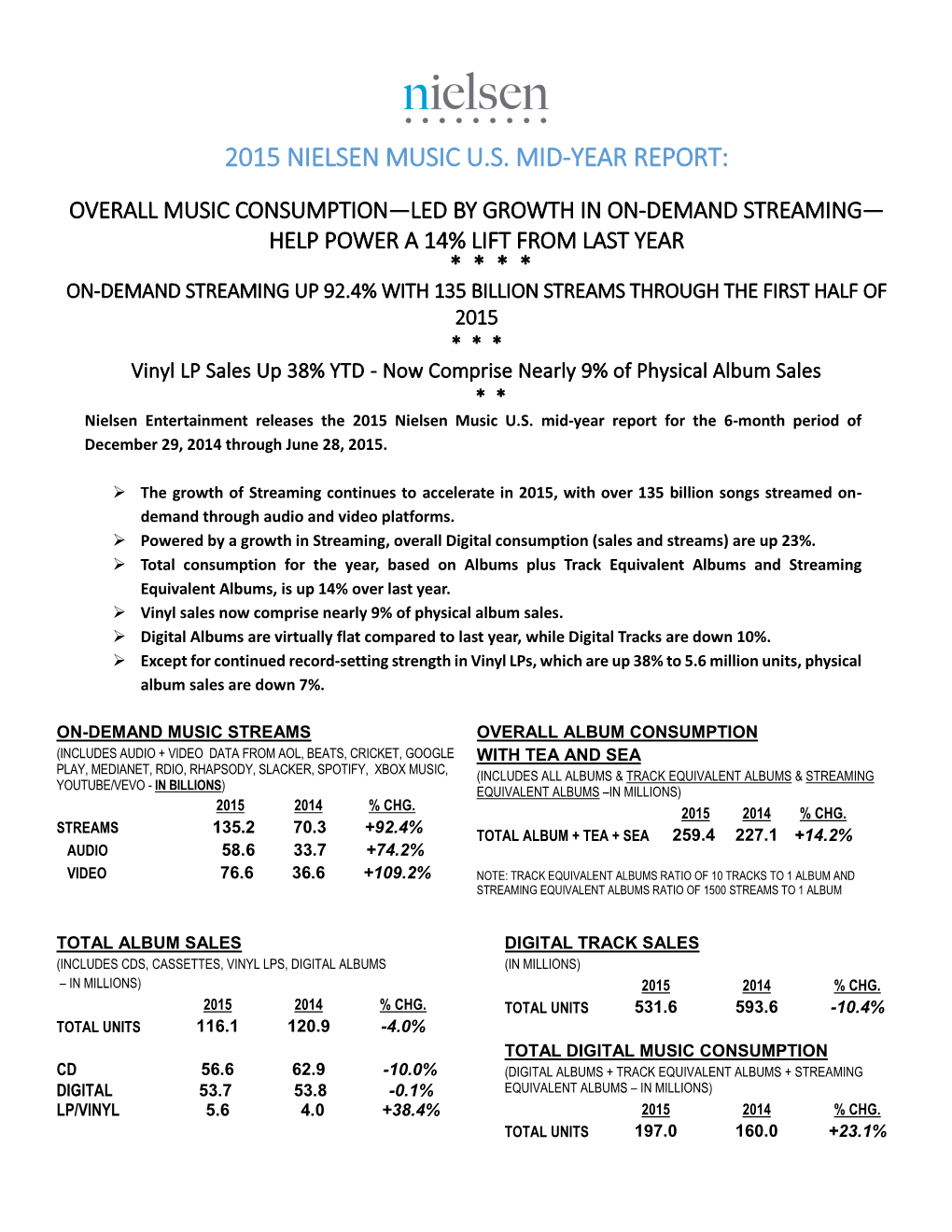 2015 Nielsen Music U.S. Mid-Year Report