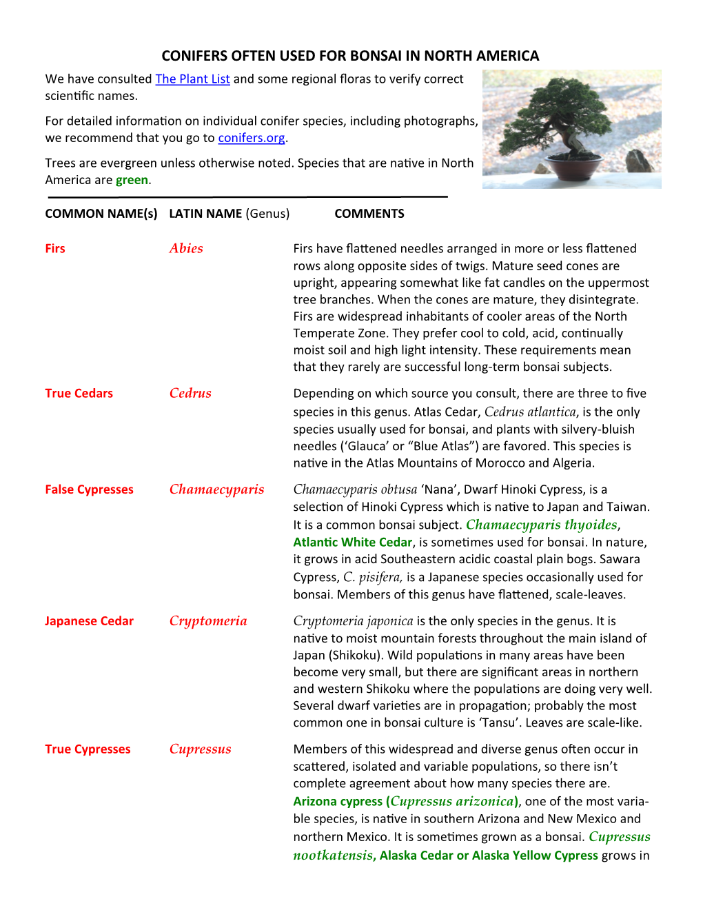 CONIFERS OFTEN USED for BONSAI in NORTH AMERICA We Have Consulted the Plant List and Some Regional Floras to Verify Correct Scientific Names