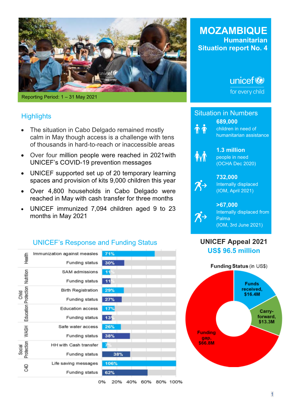 MOZAMBIQUE Humanitarian