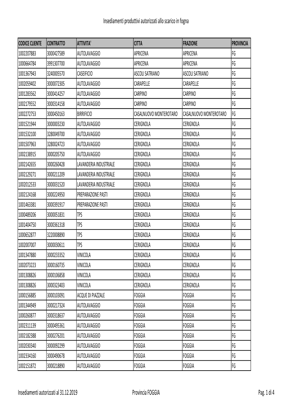 Insediamenti Autorizzati Al 31.12.2019.Xlsx
