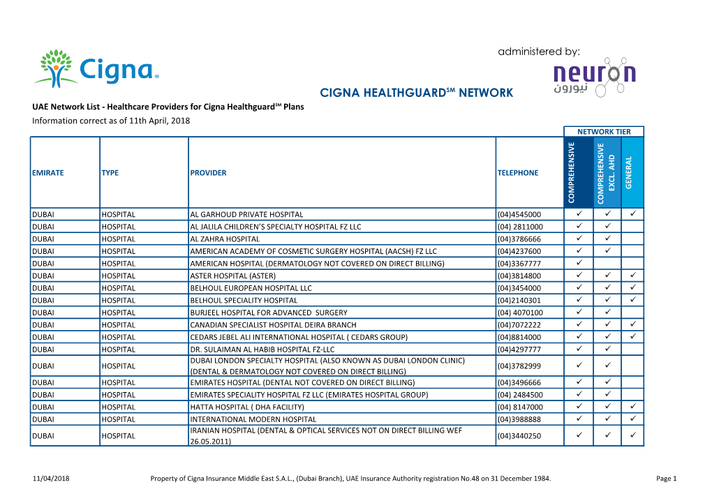 CIGNA HEALTHGUARDSM NETWORK UAE Network List - Healthcare Providers for Cigna Healthguardsm Plans Information Correct As of 11Th April, 2018 NETWORK TIER