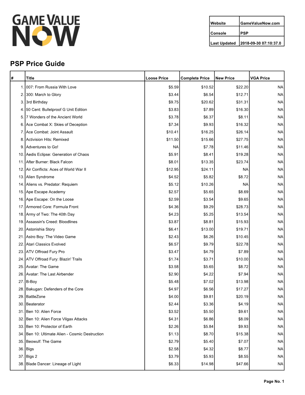 PSP Price Guide